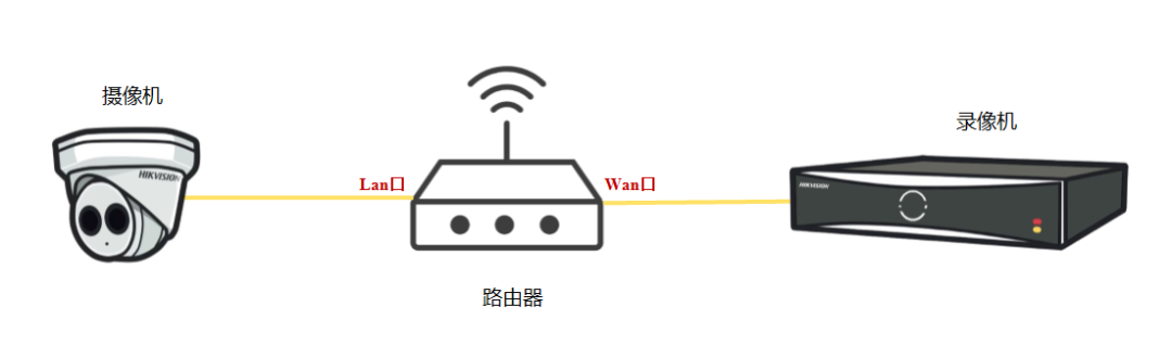 跨网段添加监控摄像头 跨网段添加监控摄像头